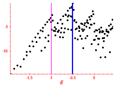Strength function log